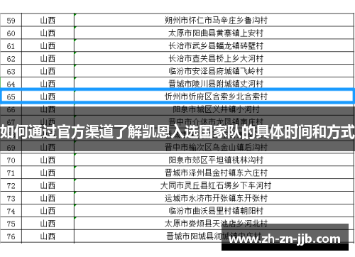 如何通过官方渠道了解凯恩入选国家队的具体时间和方式 如何通过官方渠道了解凯恩入选国家队的具体时间和方式
