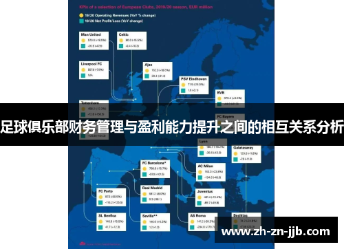 足球俱乐部财务管理与盈利能力提升之间的相互关系分析 足球俱乐部财务管理与盈利能力提升之间的相互关系分析