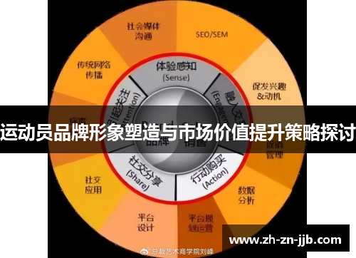 运动员品牌形象塑造与市场价值提升策略探讨 运动员品牌形象塑造与市场价值提升策略探讨