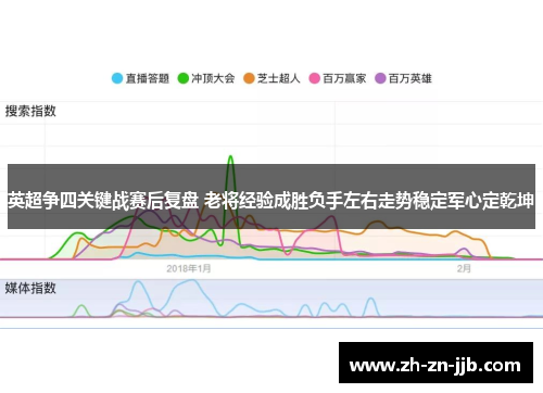 英超争四关键战赛后复盘 老将经验成胜负手左右走势稳定军心定乾坤