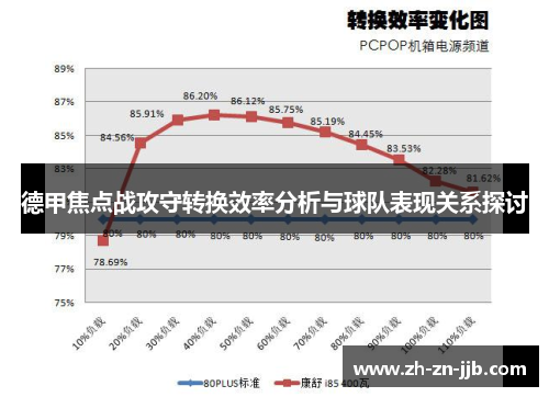 德甲焦点战攻守转换效率分析与球队表现关系探讨 德甲焦点战攻守转换效率分析与球队表现关系探讨